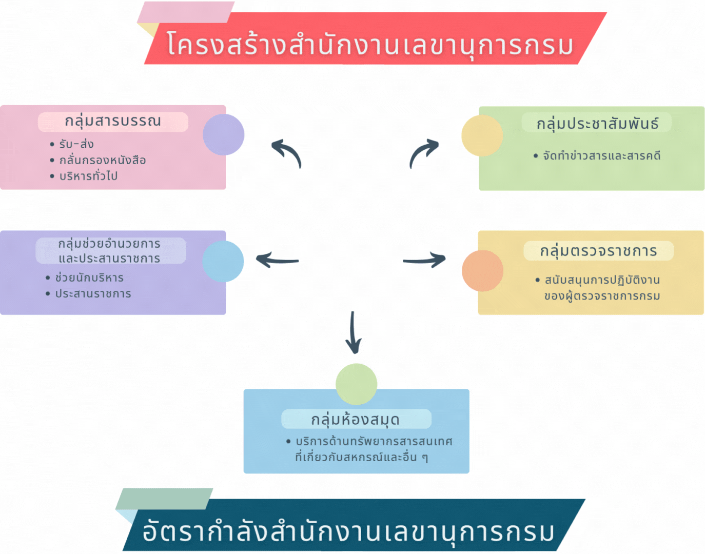 structure2568 5
