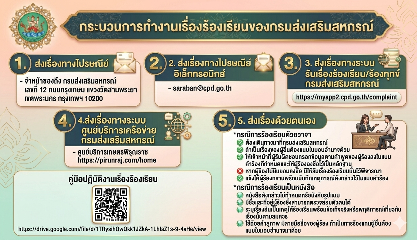 Complaint Working Process