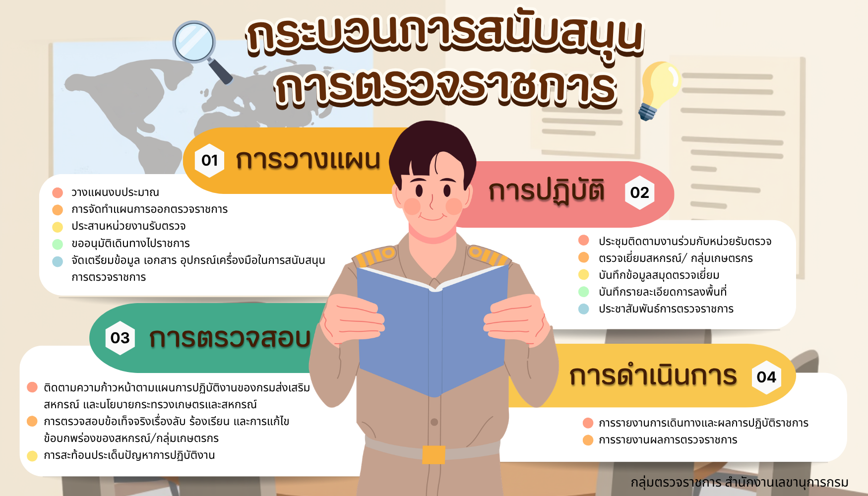 การตรวจราชการตามแผนปฏิบัติงาน