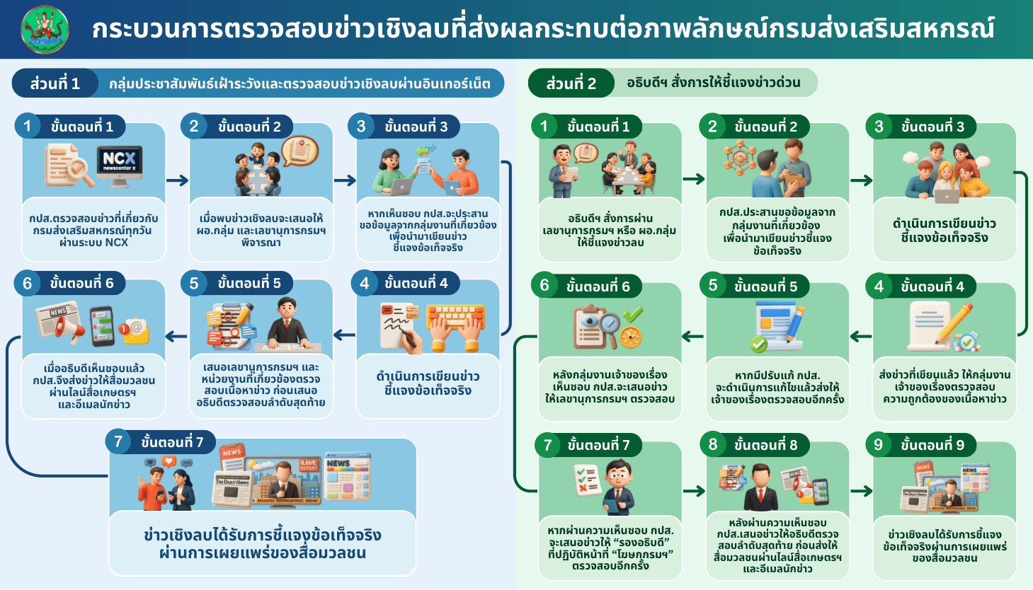 ข่าวเชิงลบ