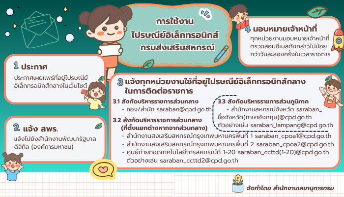 การใช้งานไปรษณีย์อิเล็กทรอนิกส์กรมส่งเสริมสหกรณ์