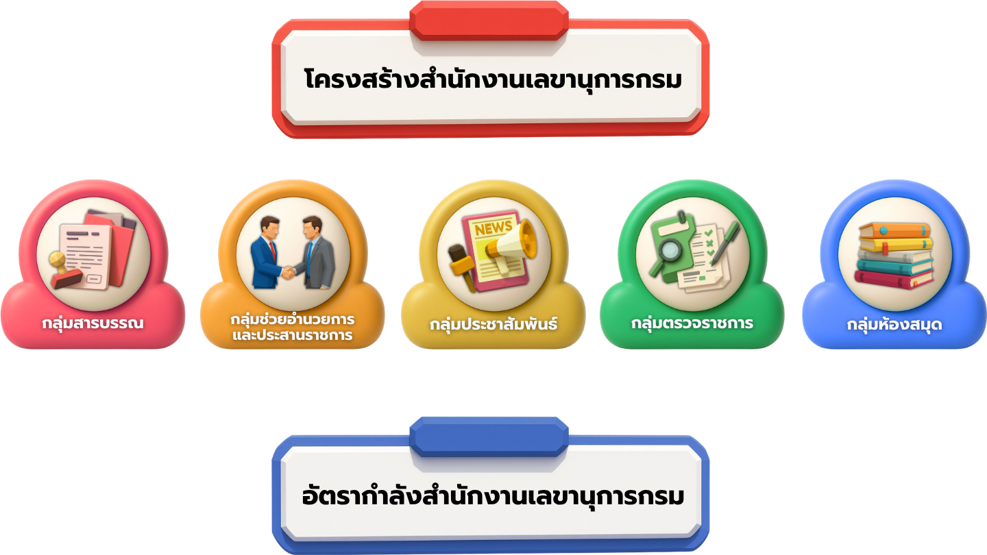 structure secretary01