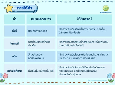"การใช้คำในหนังสือราชการ" พารามิเตอร์รูปภาพ 1