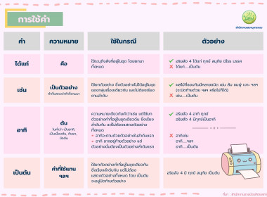 "การใช้คำในหนังสือราชการ" พารามิเตอร์รูปภาพ 2