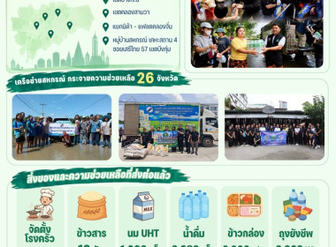กรมส่งเสริมสหกรณ์เร่งสำรวจผลกระทบอุทกภัยปี 2569 ... พารามิเตอร์รูปภาพ 17