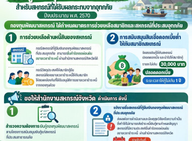กสส.เตรียมทุ่มงบ 328 ล.ฟื้นฟูอาชีพ-ยืดเวลาชำระหนี้ ... พารามิเตอร์รูปภาพ 11