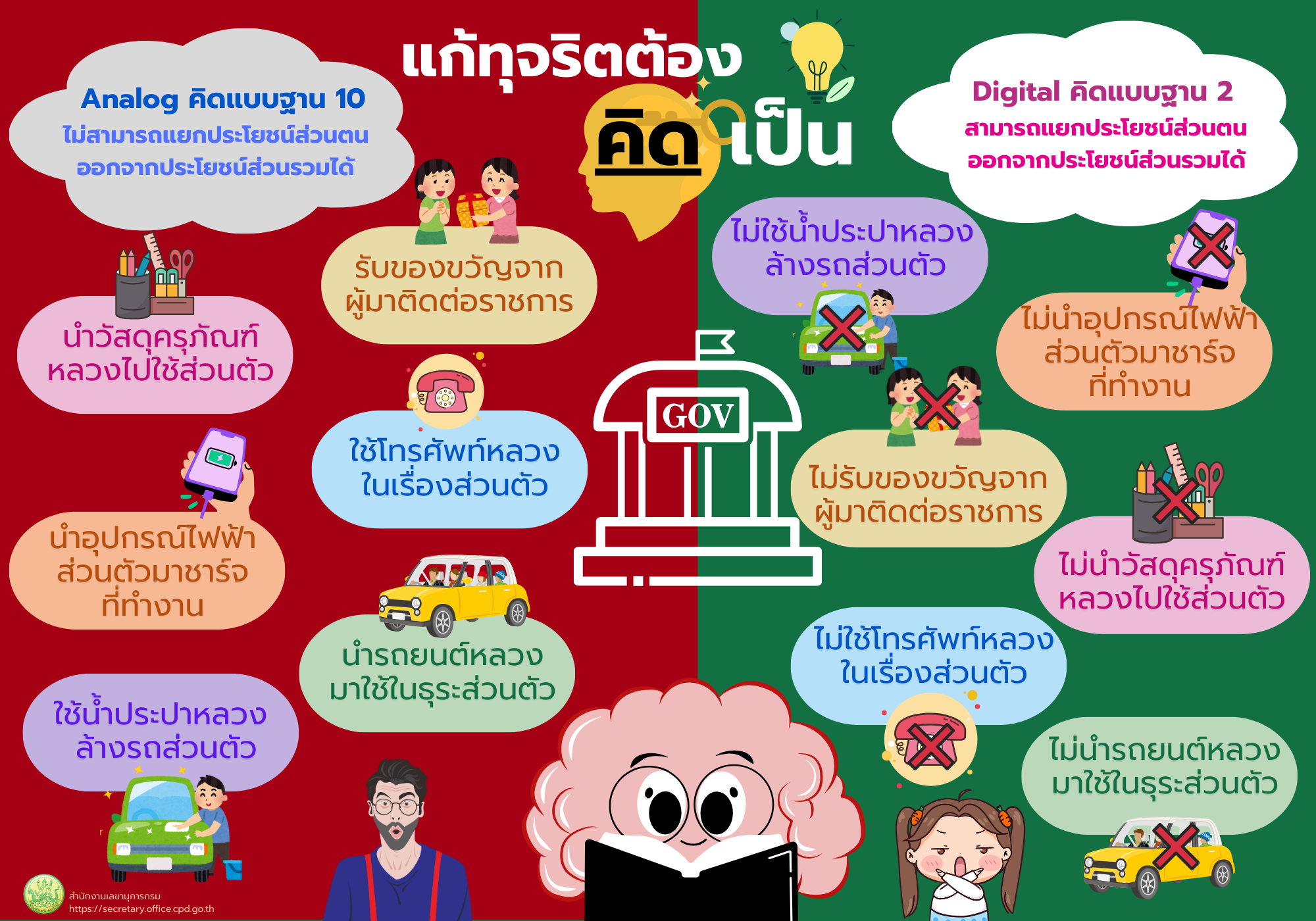 แก้ทุจริตต้องคิดเป็น 0
